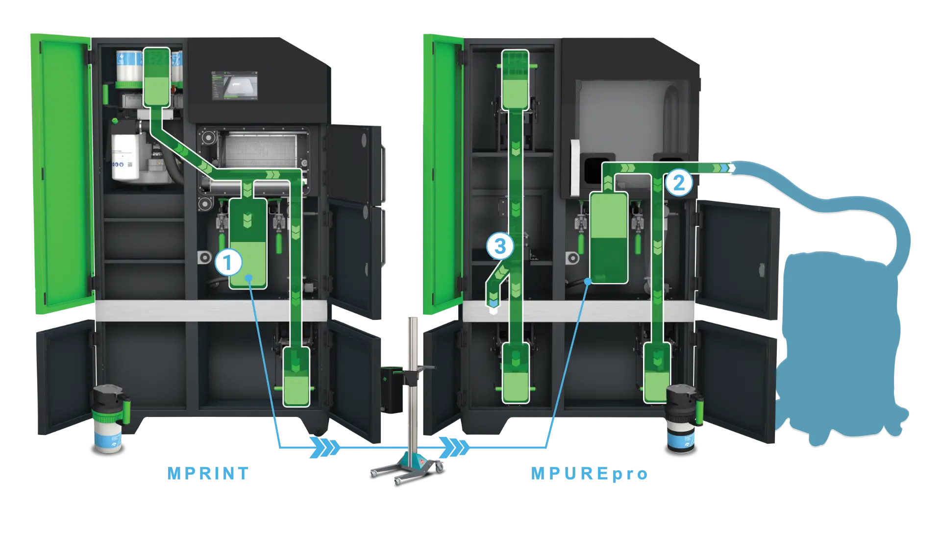 Metal powder management Metal powder management