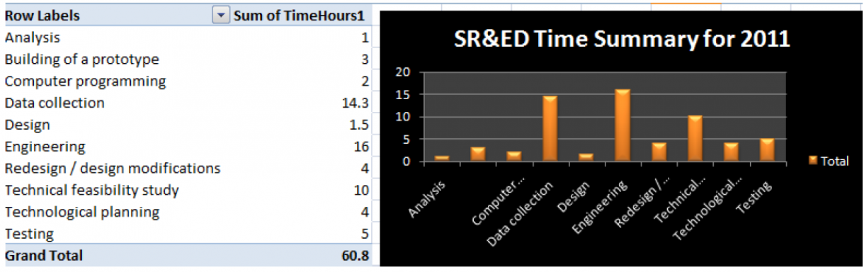 Get more out of SOLIDWORKS EPDM 33 SRED