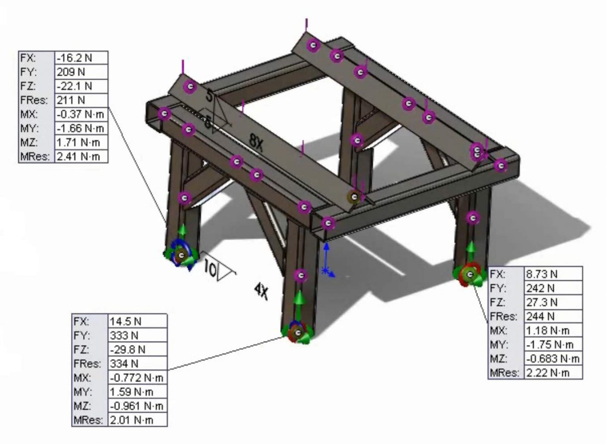 Simulation SOLIDWORKS - Joints de poutres