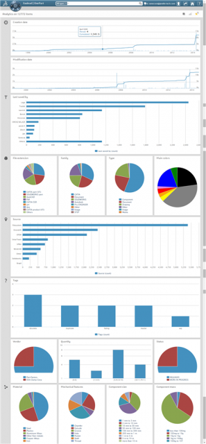 onepart dashboard