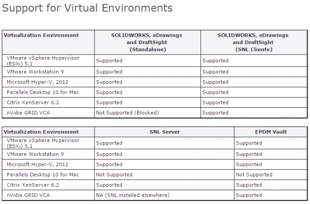 SOLIDWORKS and EPDM 2015 - List of Supported Virtual Environments 67 virtual enviroments