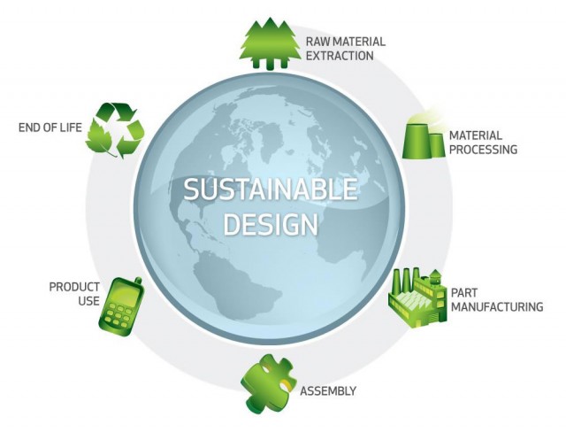 Reducing Environmental Impact with SOLIDWORKS Sustainability Analysis 1 SOLIDWORKS Sustainability Life Cycle Assessment