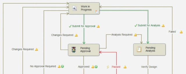 Eliminate your Top 3 File Management Risks with SOLIDWORKS PDM 35 pdm risk