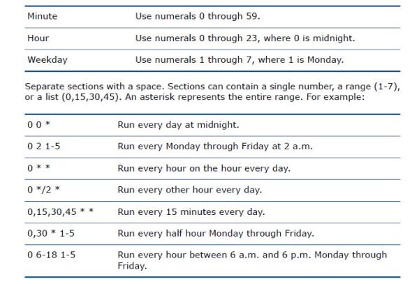 Coldstorage time interval