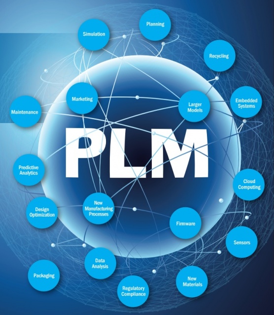 PLM