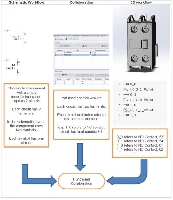 SOLIDWORKS Electrical Collaboration
