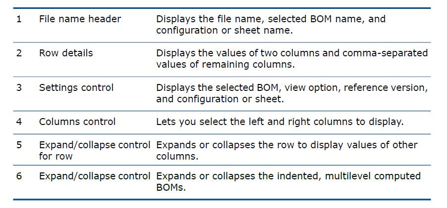BOM Small screen details