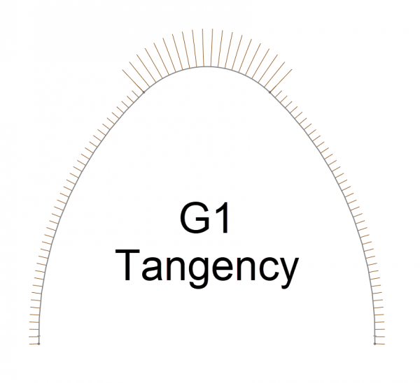 SOLIDWORKS Sketch avec relation de tangente