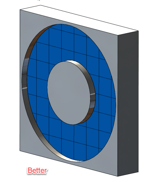 Mieux ventilé
