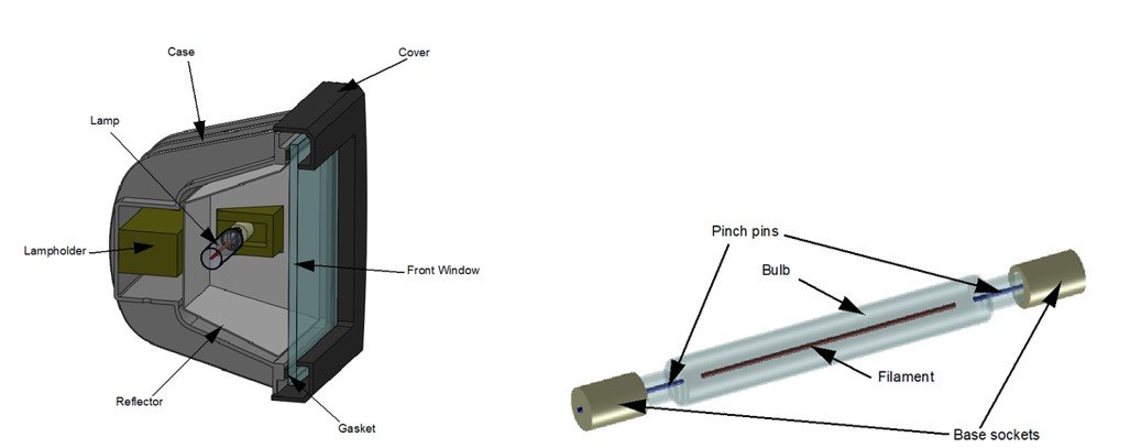 Modèle de projecteur halogène 