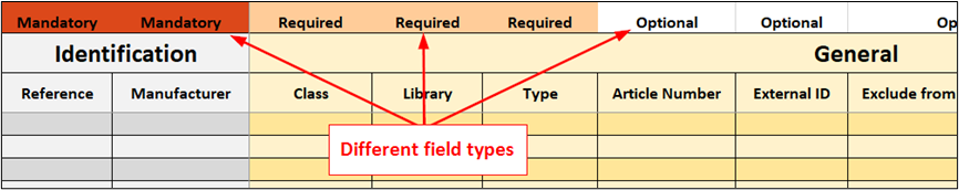 Different field types