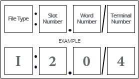 Automatic PLC Channel Addressing in SOLIDWORKS Electrical 1 Example of a channel address
