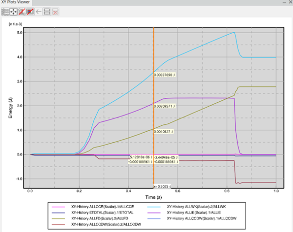 Contact plot for the arrowhead simulation