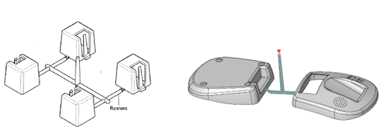 Multicavity injection mold setups