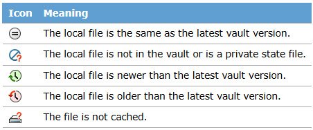 List of PDM icons and a quick description of them