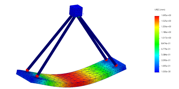 How to Use Cable Connectors in SOLIDWORKS Simulation 9 Displacement plot from a simulation study