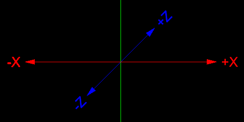 Line with Coordinates