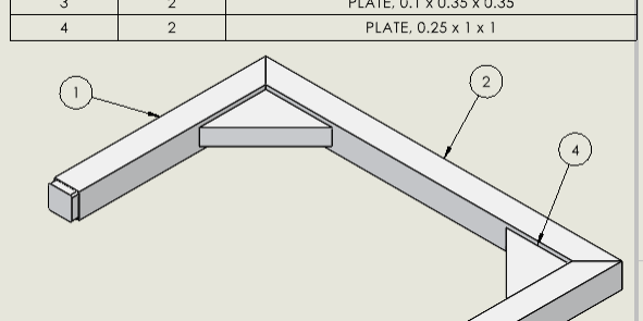 Add descriptions for end caps and gussets